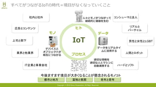 Copyright © 2016 Uhuru Corporation, All Right Reserved.
すべてがつながるIoTの時代＝境目がなくなっていくこと
上司と部下
IT企業と事業会社
広告とコンテンツ
業界と他業界
ハードとソフト
リアルと
バーチャル
社内と社外 コンシューマと法人
男性と女性とLGBT
人間とロボット
都市と地方 富裕と貧困 老年と若年
今後ますます境目が大きくなることが懸念されるモノコト
データをリアルタイ
ムに活用する
データ
デバイスと
オブジェクトが
相互につながる
モノ
適切な情報を
適切な人とマシンに
自動連携する
プロセス
人々とモノがつながって
継続的に価値を生む
ヒト
IoT
 