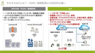 Copyright © 2016 Uhuru Corporation, All Right Reserved. 7
そもそもIoTとは？：M2M／遠隔監視との決定的な違い
BEFORE（M2M／遠隔監視）
• 一つの”系”の中で完結している（同一種機器が接続）
• 人がやるのが面倒でコストがかかるので通信使う
• 吸い上げ方向の一方通行
• ローカル側にインテリジェンスなし
Upstream系Upstream系 Human Monitoring系Human Monitoring系
IoT
機械の稼働系機械の稼働系 人の動線系人の動線系
他のクラウド
サービス
他拠点・多拠点
の統計データ
他のシステム
• 一つの”系” で完結しない
• 現場側へのフィードバック、制御
• 自動処理、アナログのデジタル化、示唆の発見、最適化
• 第3のプラットフォーム（モバイル、クラウド、ソーシャル、
アナリティクス）中心に構築
• エッジ側インテリジェンスとの連携処理 外部の系外部の系
分析と
フィードバック
エッジ側
 