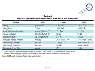 Physical & Mechanical properties : Ni & Co alloys | PPTX
