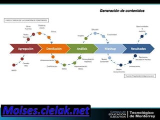 Generación de contenidos" 
