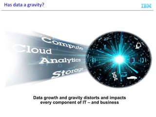 Data growth and gravity distorts and impacts
every component of IT – and business
Has data a gravity?
 