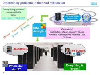 Centralized,
Distributed, Cloud, Security, Social,
Resilient Architectures Increase Data
Volume
Determining problems in th...
