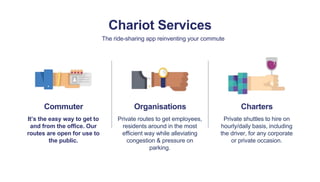 The ride-sharing app reinventing your commute
Commuter
It’s the easy way to get to
and from the office. Our
routes are open for use to
the public.
Organisations
Private routes to get employees,
residents around in the most
efficient way while alleviating
congestion & pressure on
parking.
Charters
Private shuttles to hire on
hourly/daily basis, including
the driver, for any corporate
or private occasion.
Chariot Services
 