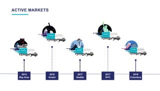 ACTIVE MARKETS
2018
London
2018
Detroit
2018
Los
Angeles
2018
Lake Tahoe
2018
Chicago
2018
Denver
ACTIVE MARKETS
2014
Bay Area
2016
Austin
2017
Seattle
2017
NYC
2018
Columbus
 