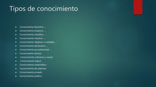 Tipos de conocimiento
 Conocimiento filosófico. ...
 Conocimiento empírico. ...
 Conocimiento científico. ...
 Conocimiento intuitivo. ...
 Conocimiento religioso o revelado. ...
 Conocimiento declarativo. ...
 Conocimiento procedimental. ...
 Conocimiento directo.
 Conocimiento indirecto o vicario
 Conocimiento lógico
 Conocimiento matemático
 Conocimiento de sistemas
 Conocimiento privado
 Conocimiento público
 