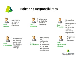 Nicola Askham Key concepts in data governance | PDF