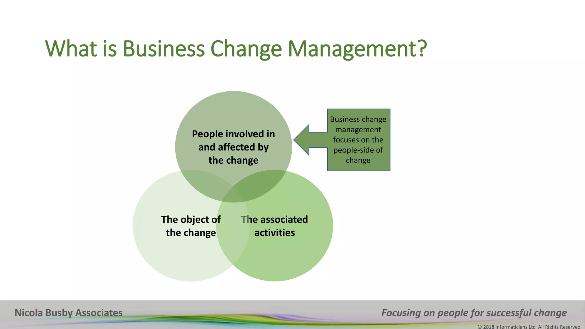 Nicola Busby Associates Focusing on people for successful change
© 2018 Informaticians Ltd All Rights Reserved
What is Business Change Management?
Nicola Busby Associates Focusing on people for successful change
© 2018 Informaticians Ltd All Rights Reserved
Business change
management
focuses on the
people-side of
change
The associated
activities
The object of
the change
People involved in
and affected by
the change
 