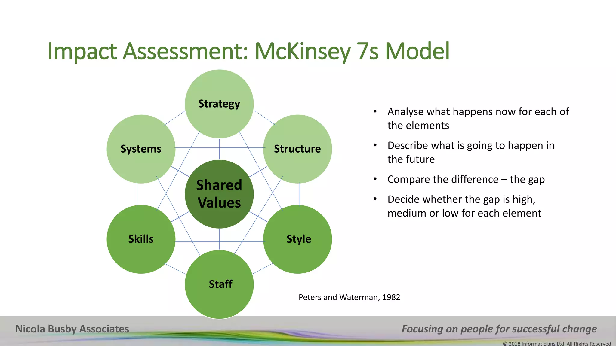 Nicola Busby Associates Focusing on people for successful change
© 2018 Informaticians Ltd All Rights Reserved
Impact Assessment: McKinsey 7s Model
Nicola Busby Associates Focusing on people for successful change
© 2018 Informaticians Ltd All Rights Reserved
Shared
Values
Strategy
Structure
Style
Staff
Skills
Systems
Peters and Waterman, 1982
• Analyse what happens now for each of
the elements
• Describe what is going to happen in
the future
• Compare the difference – the gap
• Decide whether the gap is high,
medium or low for each element
 