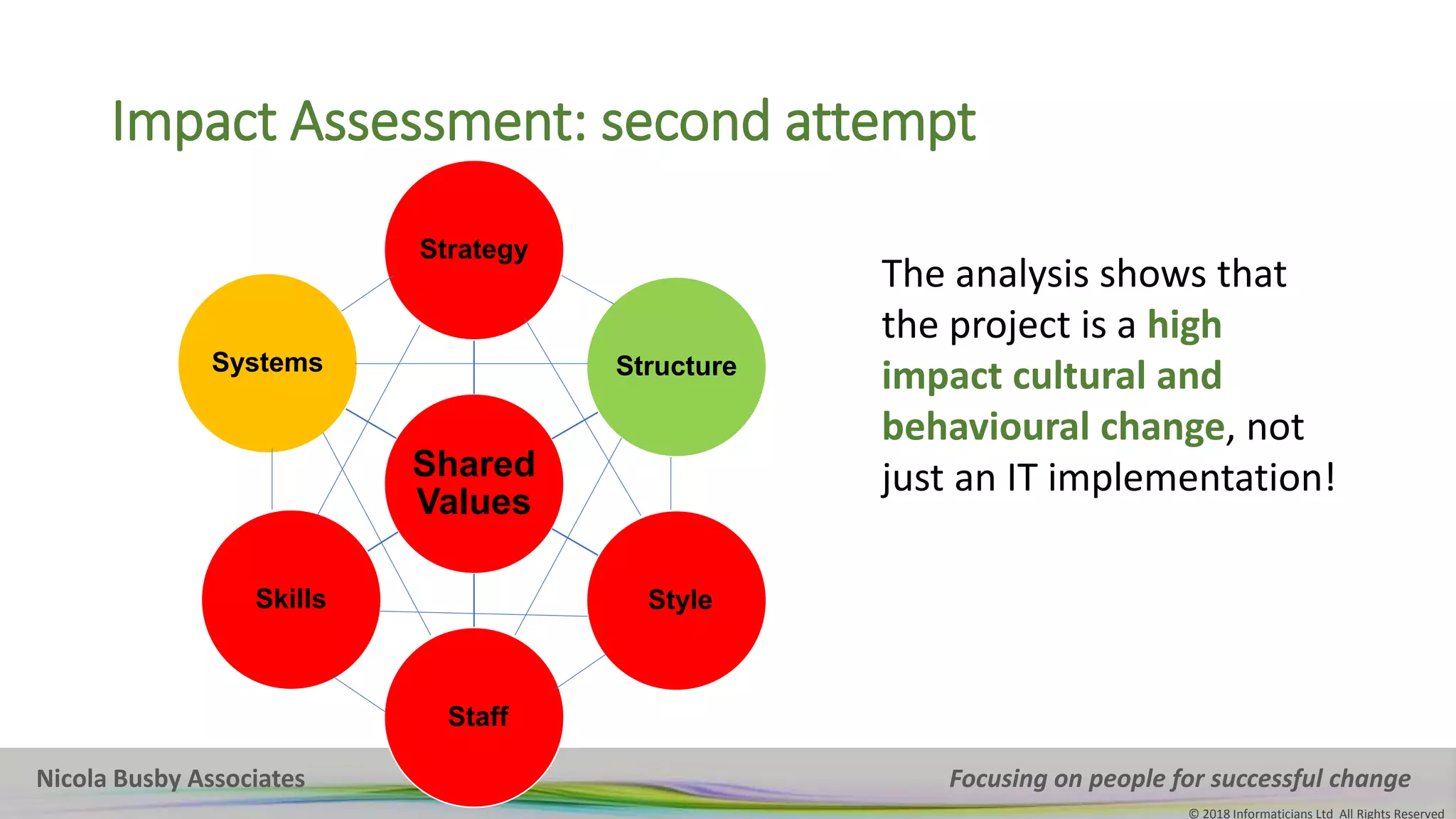 Nicola Busby Associates Focusing on people for successful change
© 2018 Informaticians Ltd All Rights Reserved
Impact Assessment: second attempt
Nicola Busby Associates Focusing on people for successful change
© 2018 Informaticians Ltd All Rights Reserved
The analysis shows that
the project is a high
impact cultural and
behavioural change, not
just an IT implementation!Shared
Values
Strategy
Structure
Style
Staff
Skills
Systems
 