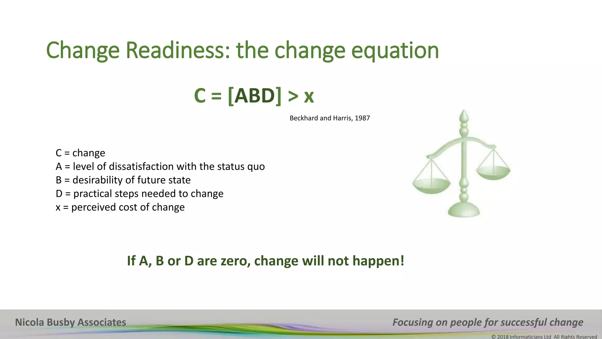 Nicola Busby Associates Focusing on people for successful change
© 2018 Informaticians Ltd All Rights Reserved
Nicola Busby Associates Focusing on people for successful change
© 2018 Informaticians Ltd All Rights Reserved
Change Readiness: the change equation
C = [ABD] > x
C = change
A = level of dissatisfaction with the status quo
B = desirability of future state
D = practical steps needed to change
x = perceived cost of change
If A, B or D are zero, change will not happen!
Beckhard and Harris, 1987
 