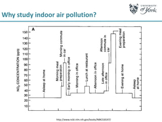 Indoor air pollution and why it matters - Dr Nicola Carslaw | PDF