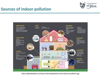 Indoor air pollution and why it matters - Dr Nicola Carslaw | PDF