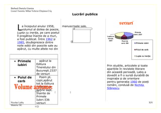 Barbură Daniela Gianina
Liceul Teoretic Mihai Veliciu Chişineu-Criş
                                                     Lucrări publice



      L   a începutul anului 1958,
          volumul al doilea de poezie,
      Lupta cu inerția, pe care poetul
                                              manuscrisele sale.

                                                                                                 Prim ele
                                                                                               iubiri, 2337
      îl pregătise înainte de a muri,                                  Lupta cu

      a fost publicat. Între 1962 și                                    inerţia,
                                                                          2321      Puiul de
      1985, douăsprezece dintre                                                    cerb, 536      Primele iubiri
      noile ediții din poeziile sale au
      apărut, cu multe altele noi din                                                             Puiul de cerb


                                                                                                  Lupta cu inerţia

   • Primele                apărut la
     iubiri               Editura
                                                                       Prin studiile, articolele și toate
                          Tineretului din
                                                                       aparițiile în revistele literare
                          Bucureşti.2337
                                                                       din această perioadă, Labiș a
                          de versuri
                                                                       dovedit a fi o sursă durabilă de
   • Puiul de               Poem pt.
                                                                       inspirație și de orientare
     cerb                 copii,apărut
                                                                       pentru generația 1960 de poeți
                          tot la Editura
                                                                       români, condusă de Nichita
                          Tinerilor cu
                                                                       Stănescu.
                          puţine sapt.
                          Înainte de
                          Primele
                          Iubiri.536
Nicolae Labiş             versuri                                                                                  XIV
Materia TIC
 