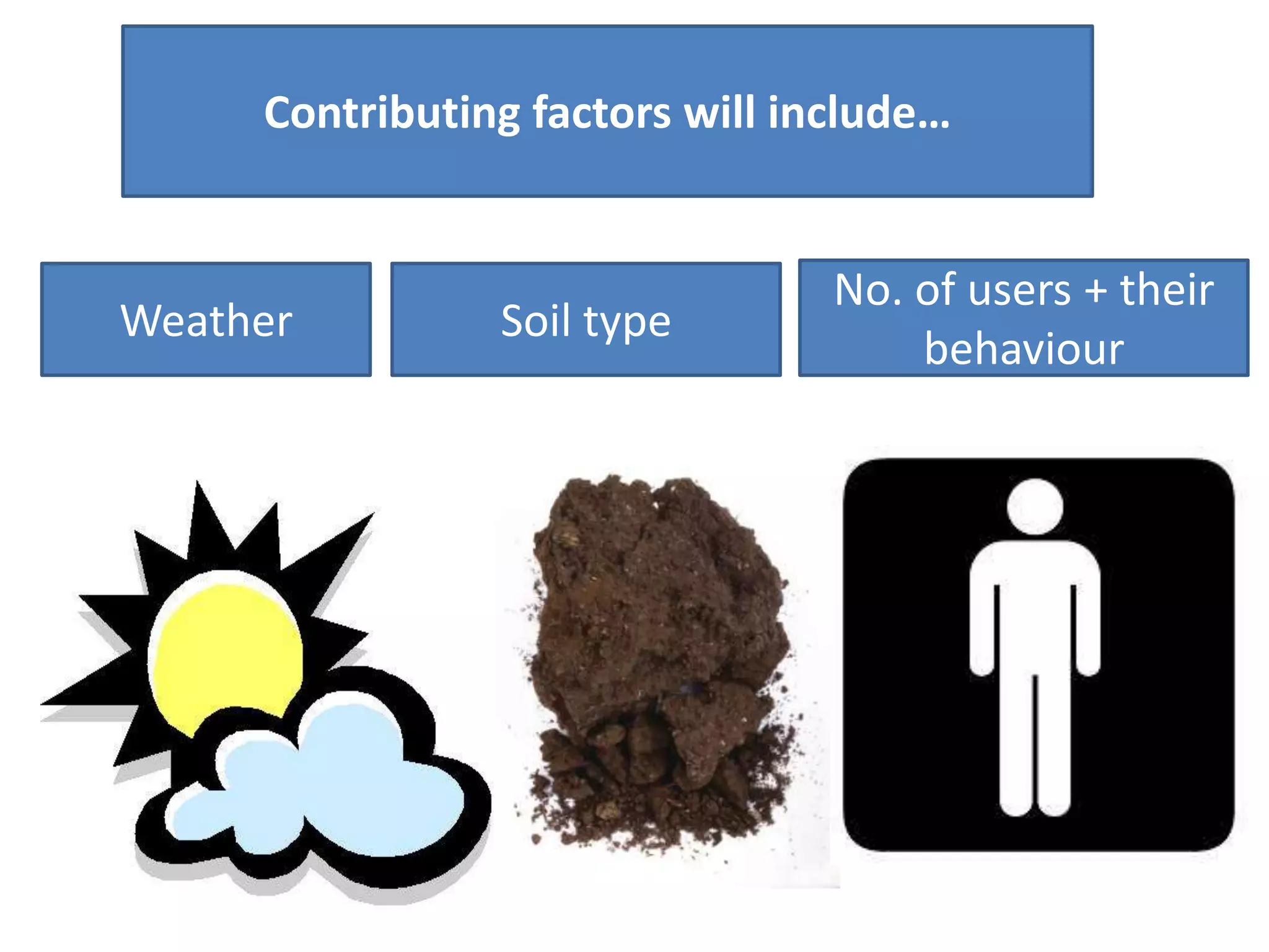 Contributing factors will include…

Weather

Soil type

No. of users + their
behaviour

 
