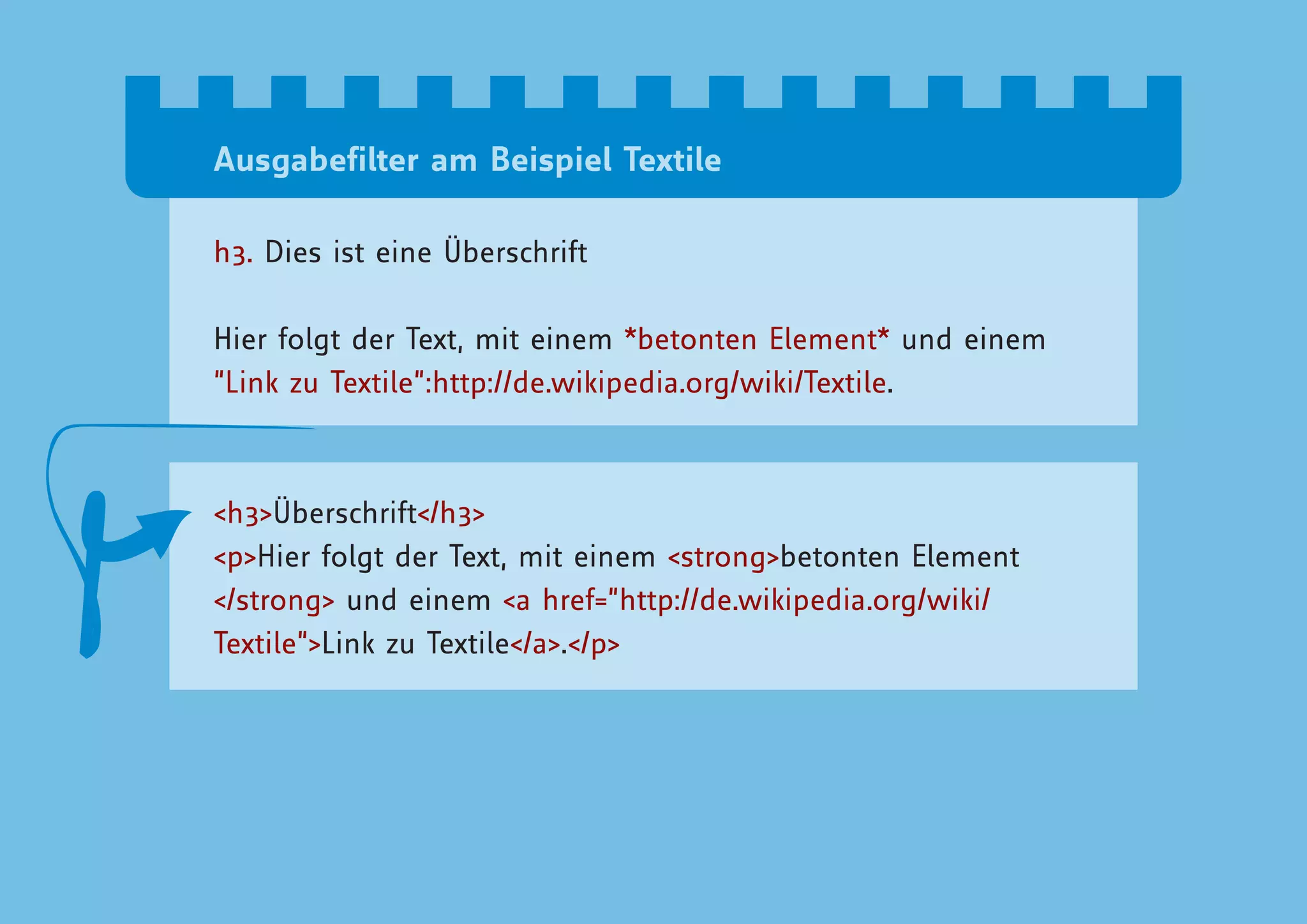 Ausgabefilter am Beispiel Textile

h3. Dies ist eine Überschrift

Hier folgt der Text, mit einem *betonten Element* und einem
“Link zu Textile”:http://de.wikipedia.org/wiki/Textile.



<h3>Überschrift</h3>
<p>Hier folgt der Text, mit einem <strong>betonten Element
</strong> und einem <a href=”http://de.wikipedia.org/wiki/
Textile”>Link zu Textile</a>.</p>
 