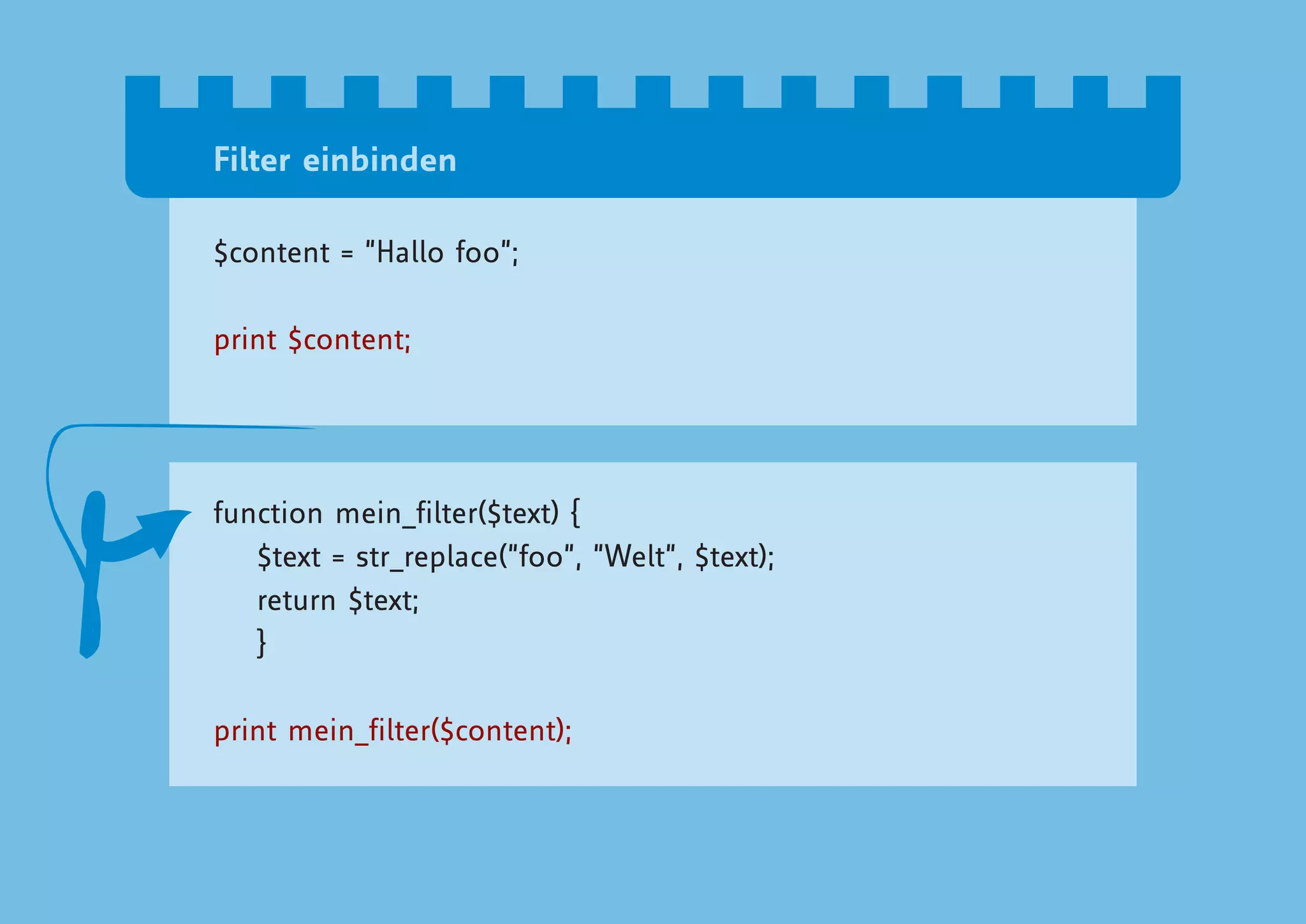 Filter einbinden

$content = “Hallo foo”;

print $content;




function mein_filter($text) {
   $text = str_replace(“foo”, “Welt”, $text);
   return $text;
   }

print mein_filter($content);
 