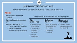 RESEARCH SUPPORT STARTS AT HOME:
Stay
Connected
• As a team and
community
• All contribute -
no one a
spectator
• Shared
ownership
Reflective
Practice
• Build on existing
experience and
knowledge
• Constantly
reflecting
Keep them
Challenged
• Find the sweet
spot (not too hard
not to easy)
DEAKINUNIVERSITY LIAISON LIBRARIANTRAININGANDDEVELOPMENTPROGRAM
Three principals for a sustainable and exciting program:
About
• Three years running and
ongoing
• Eight scaffolded sessions per
year
• Research sessions 2017:
• Deakin Publication workflow
• Systematic Reviews
• Research impact assessment
 