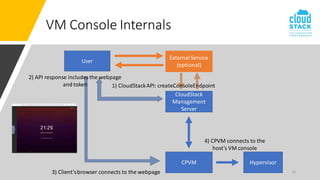 12
VM Console Internals
CloudStack
Management
Server
User
1) CloudStackAPI: createConsoleEndpoint
2) API response includes the webpage
and token
CPVM Hypervisor
3) Client’sbrowser connects to the webpage
4) CPVM connects to the
host’s VM console
External Service
(optional)
 