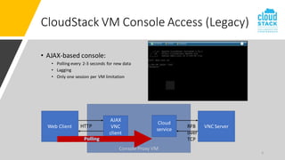 Console Proxy VM
CloudStack VM Console Access (Legacy)
• AJAX-based console:
• Polling every 2-3 seconds for new data
• La...