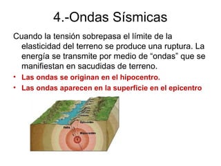 4.-Ondas Sísmicas
Cuando la tensión sobrepasa el límite de la
  elasticidad del terreno se produce una ruptura. La
  energía se transmite por medio de “ondas” que se
  manifiestan en sacudidas de terreno.
• Las ondas se originan en el hipocentro.
• Las ondas aparecen en la superficie en el epicentro
 