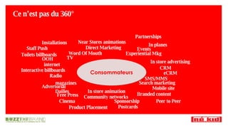 Consommateurs TV magazines Experiential Mkg eCRM Product Placement Mobile site Partnerships Staff Push OOH internet Dailies Cinema Radio Direct Marketing CRM Search marketing Branded content Sponsorship Postcards Events Interactive billboards Advertorial Free Press SMS/MMS Word Of Mouth In store animation Community networks Installations Near Stores animations In planes In store advertising Peer to Peer Toilets billboards Ce n’est pas du 360° 