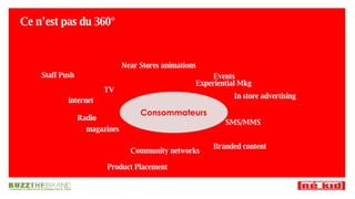 Consommateurs TV magazines Experiential Mkg Product Placement Staff Push internet Radio Branded content Events SMS/MMS Community networks Near Stores animations In store advertising Ce n’est pas du 360° 