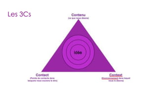 Les 3Cs 