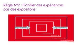 Règle N°2 : Planifier des expériences pas des expositions Engagement intensity Engagement intensity 