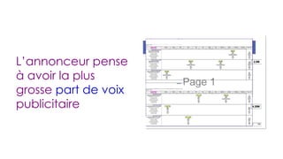 L’annonceur pense à avoir la plus grosse  part de voix  publicitaire 