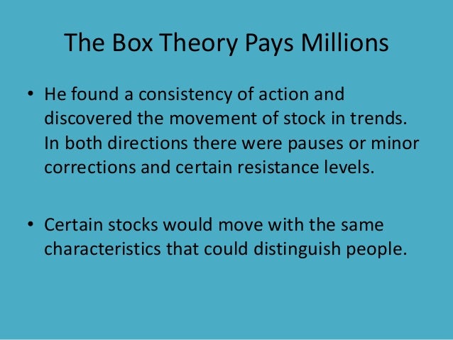 Nicolas darvas' box trading system