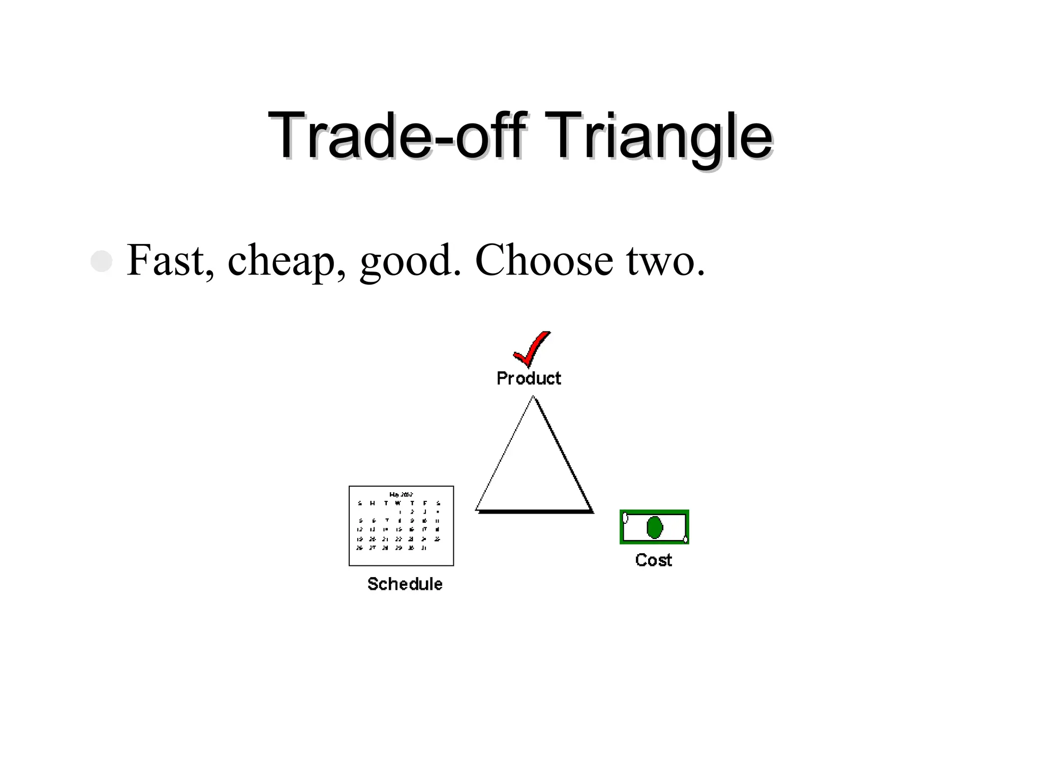 Trade
Trade-
-off Triangle
off Triangle
z Fast, cheap, good. Choose two.
 