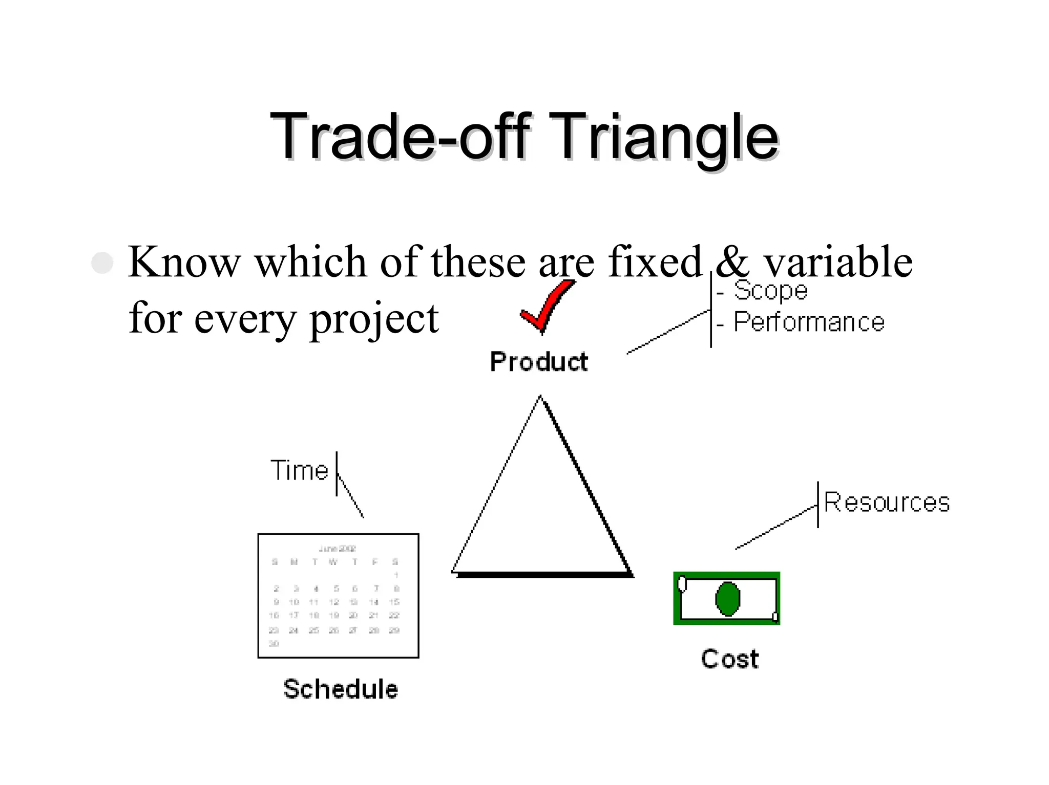 Trade
Trade-
-off Triangle
off Triangle
z Know which of these are fixed & variable
for every project
 