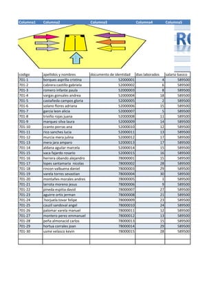 Columna1

Columna2

Columna3

Columna4

Columna5

codigo
701-1
701-2
701-3
701-4
701-5
701-6
701-7
701-8
701-9
701-10
701-11
701-12
701-13
701-14
701-15
701-16
701-17
701-18
701-19
701-20
701-21
701-22
701-23
701-24
701-25
701-26
701-27
701-28
701-29
701-30

apellidos y nombres
borques asprilla cristina
cabrera castillo gabriela
romero infante paula
vargas gonsales andrea
castañeda campos gloria
solano flores adriana
garcia leon alicia
triviño rojas juana
marquez silva laura
ccanto porras ana
rico sanches lucia
murcia mera julina
mera jara amparo
aldana aguilar marcela
vaca fajardo rosario
herrera obando alejandro
lopes santamaria nicolas
rincon valbuena daniel
varela torres sevastian
montañes morales andres
larrota moreno jesus
pineda espitia david
aguirre ortis jerman
horjuela tovar felipe
cauzil sandoval angel
palomar varela manuel
montero perez emmanuel
peña almonacid carlos
hortua corrales joan
usme velasco kevin

documento de identidad dias laborados
salario basico
52000001
4
589500
52000002
6
589500
52000003
8
589500
52000004
18
589500
52000005
2
589500
52000006
15
589500
52000007
5
589500
52000008
11
589500
52000009
14
589500
52000010
12
589500
52000011
13
589500
52000012
17
589500
52000013
17
589500
52000014
15
589500
52000015
16
589500
78000001
15
589500
78000002
28
589500
78000003
29
589500
78000004
30
589500
78000005
1
589500
78000006
9
589500
78000007
27
589500
78000008
21
589500
78000009
23
589500
78000010
24
589500
78000011
12
589500
78000012
13
589500
78000013
15
589500
78000014
29
589500
78000015
28
589500

 