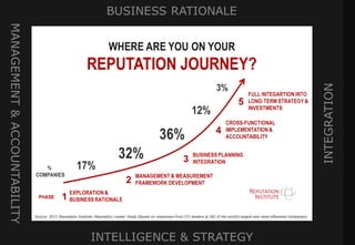 Copyright 2013. Reputation Institute. All Rights Reserved.
 