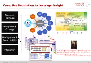 Copyright 2013. Reputation Institute. All Rights Reserved.
Case: Use Reputation to Leverage Insight
22
“…everything we do affects our reputation, and our
reputation affects everything we do – this is why we
need to manage and protect it.”
- Dennis Jönsson, President and CEO, Tetra Pak Grou
Customers
Competitors
Retailers
Governments
& Regulators
Media
General
public
NGOs /
special
interest
groups
Consumers
Opinion
leaders
Brand
consultants
 