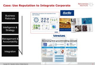 Copyright 2013. Reputation Institute. All Rights Reserved.
Case: Use Reputation to Integrate Corporate
23
 
