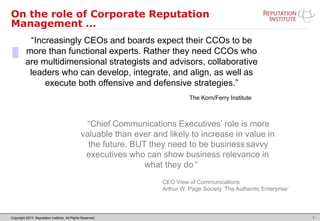 Copyright 2013. Reputation Institute. All Rights Reserved.
On the role of Corporate Reputation
Management …
5
“Increasingly CEOs and boards expect their CCOs to be
more than functional experts. Rather they need CCOs who
are multidimensional strategists and advisors, collaborative
leaders who can develop, integrate, and align, as well as
execute both offensive and defensive strategies.”
The Korn/Ferry Institute
“Increasingly CEOs and boards expect their CCOs to be
more than functional experts. Rather they need CCOs who
are multidimensional strategists and advisors, collaborative
leaders who can develop, integrate, and align, as well as
execute both offensive and defensive strategies.”
The Korn/Ferry Institute
CEO View of Communications
Arthur W. Page Society ‘The Authentic Enterprise’
“Chief Communications Executives’ role is more
valuable than ever and likely to increase in value in
the future, BUT they need to be business- savvy
executives who can show business relevance in
what they do “
 