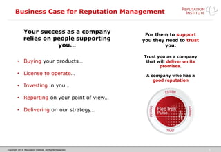 Copyright 2013. Reputation Institute. All Rights Reserved.
Business Case for Reputation Management
8
For them to support
you they need to trust
you.
Trust you as a company
that will deliver on its
promises.
A company who has a
good reputation
Your success as a company
relies on people supporting
you…
• Buying your products…
• License to operate…
• Investing in you…
• Reporting on your point of view…
• Delivering on our strategy…
 