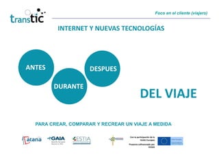 Foco en el cliente (viajero)


         INTERNET Y NUEVAS TECNOLOGÍAS




ANTES                DESPUES

        DURANTE
                                              DEL VIAJE
  PARA CREAR, COMPARAR Y RECREAR UN VIAJE A MEDIDA

                                    Con la participación de la
                                              Unión Europea
                                   Proyecto cofinanciado por
                                                      FEDER
 