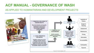 ACF MANUAL - GOVERNANCE OF WASH
AS APPLIED TO HUMANITARIAN AND DEVELOPMENT PROJECTS
 