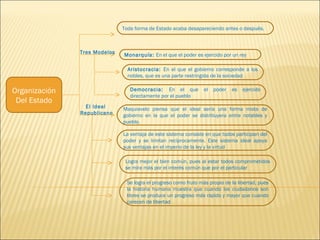 Organización 
Del Estado 
Toda forma de Estado acaba desapareciendo antes o después. 
Monarquía: En el que el poder Tres Modelos es ejercido por un rey 
Aristocracia: En el que el gobierno corresponde a los 
nobles, que es una parte restringida de la sociedad 
Democracia: En el que el poder es ejercido 
directamente por el pueblo 
El Ideal 
Republicano 
Maquiavelo piensa que el ideal sería una forma mixta de 
gobierno en la que el poder se distribuyera entre notables y 
pueblo. 
La ventaja de este sistema consiste en que todos participan del 
poder y se limitan recíprocamente. Este sistema ideal apoya 
sus ventajas en el imperio de la ley y la virtud 
Logra mejor el bien común, pues al estar todos comprometidos 
se mira más por el interés común que por el particular 
Se logra el progreso como fruto más propio de la libertad, pues 
la historia humana muestra que cuando los ciudadanos son 
libres se produce un progreso más rápido y mayor que cuando 
carecen de libertad 
