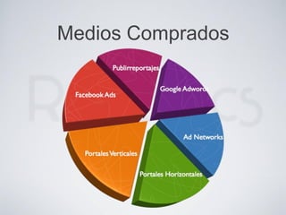 Medios Comprados
 