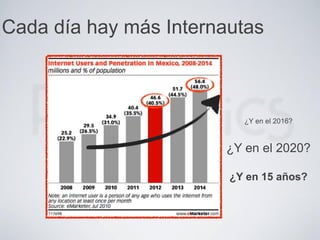 ¿Y en el 2016?
¿Y en el 2020?
¿Y en 15 años?
Cada día hay más Internautas
 