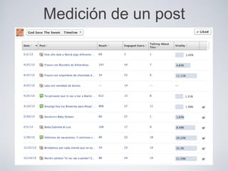 Medición de un post
 