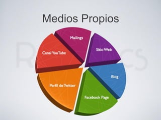 Medios Propios
 