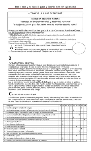 Haz el bien y no mires a quien y estarás bien con tigo mismo 
¿COMO VA LA RUEDA DE TU VIDA? 
Institución educativa malteri...