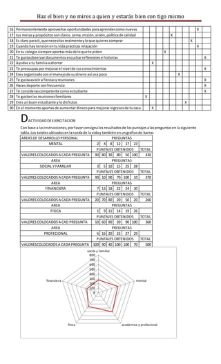 Haz el bien y no mires a quien y estarás bien con tigo mismo 
16 Permanentemente aprovechas oportunidades para aprender co...