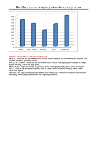 Haz el bien y no mires a quien y estarás bien con tigo mismo 
500 
450 
400 
350 
300 
250 
200 
150 
100 
50 
0 
mental s...