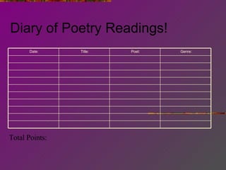 Diary of Poetry Readings! Total Points: Date: Title: Poet: Genre: 
