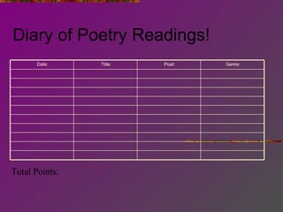 Diary of Poetry Readings! Total Points: Date: Title: Poet: Genre: 